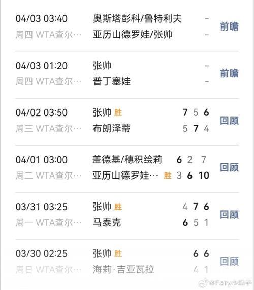 张帅逆转击败布朗泽蒂,挺进查尔斯顿站次轮 张帅逆转击败布朗泽蒂,挺进查尔斯顿站次轮